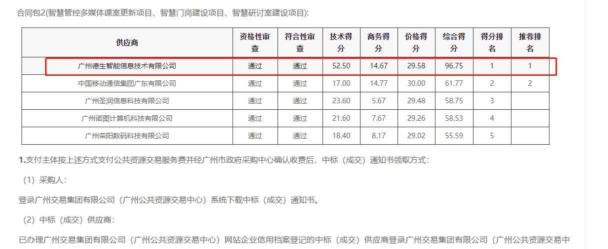 瓦力游戏官方喜提大标！ 智慧校园一卡通，助力广州市技师学院校园信息化建设